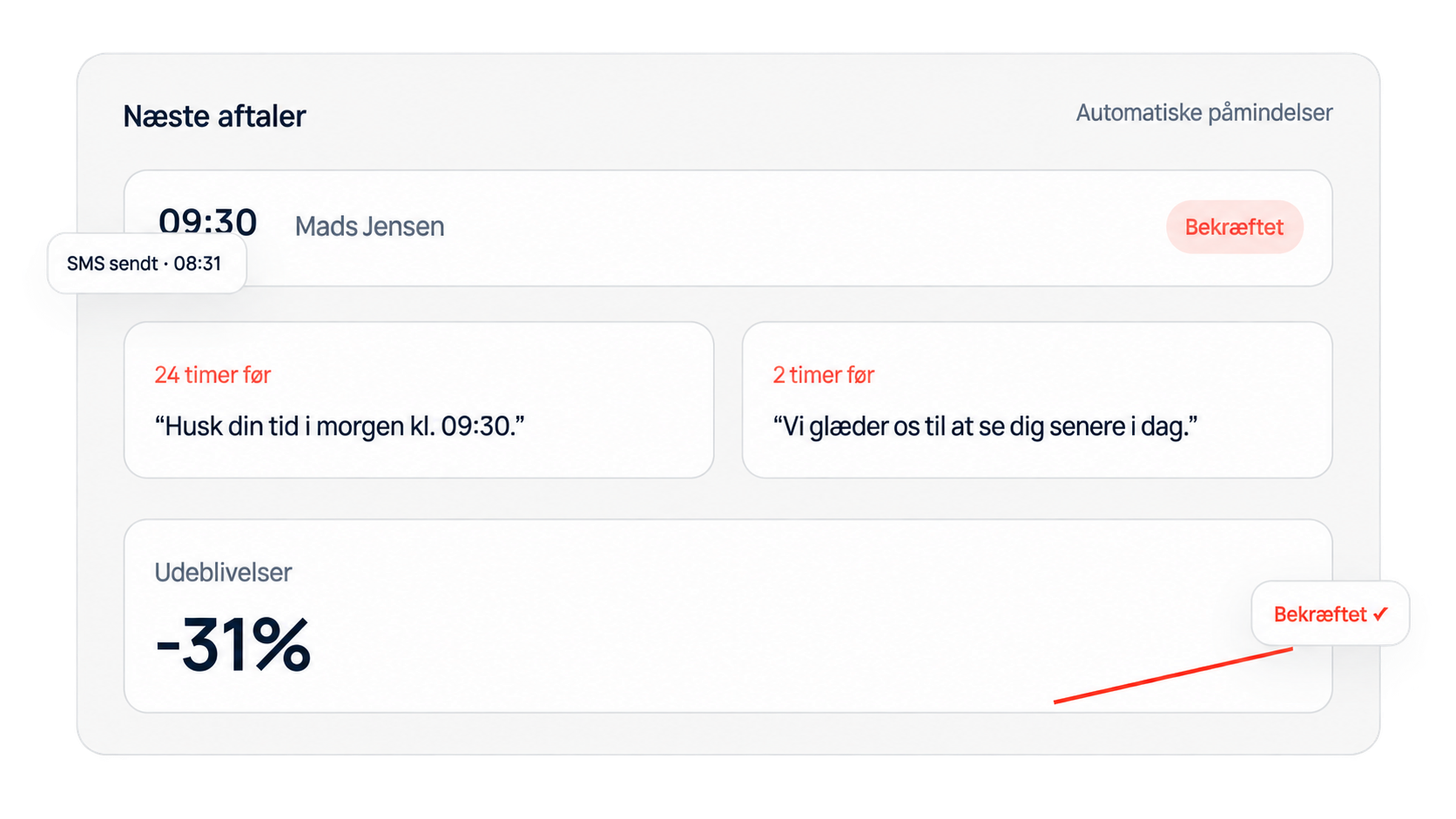 Automatiske SMS-påmindelser før aftaler, der reducerer udeblivelser
