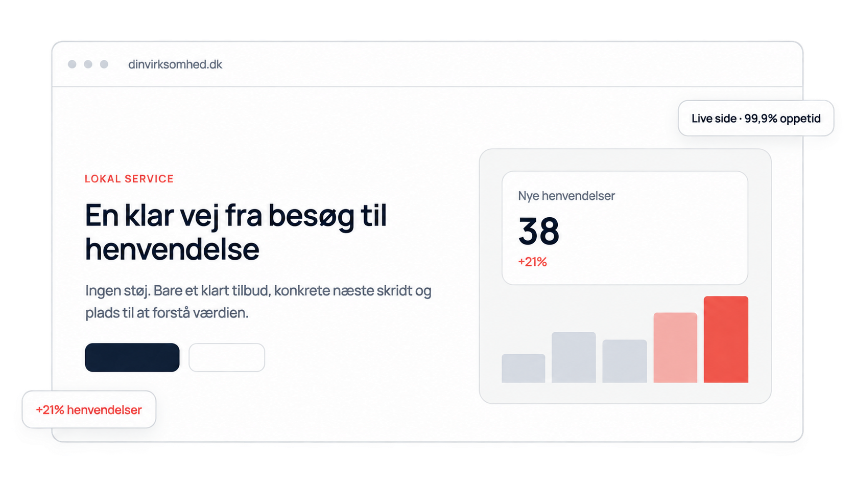 Hjemmeside vist i browser med stigende antal henvendelser