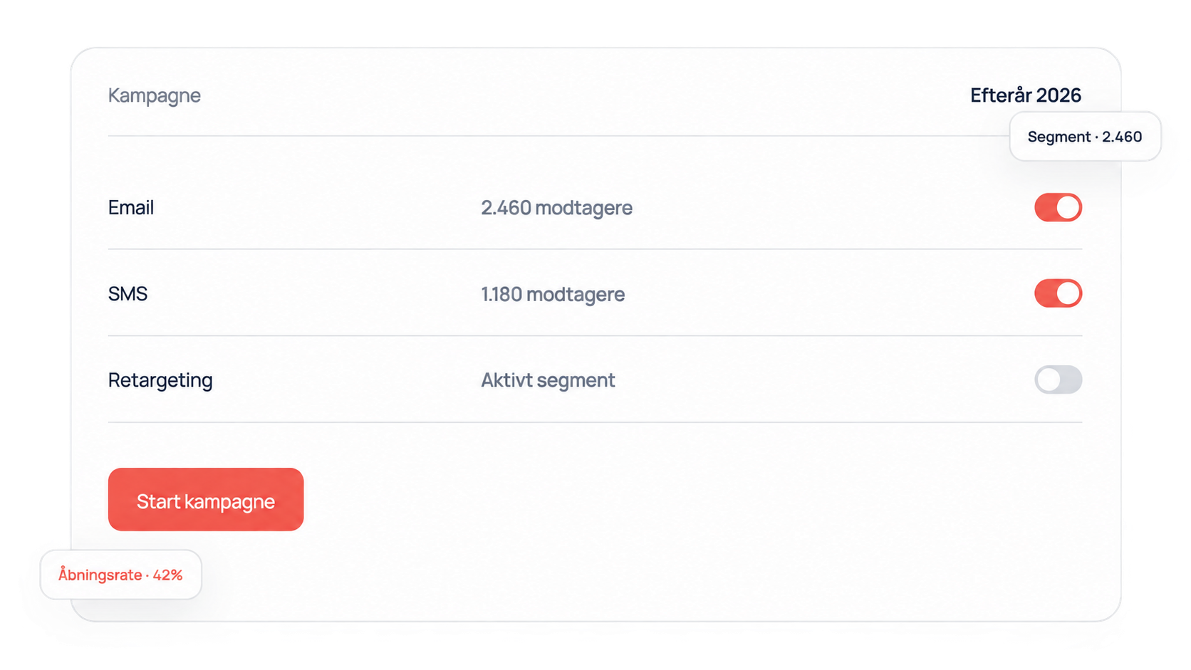 Kampagneopsætning med e-mail, SMS og retargeting i ét klik