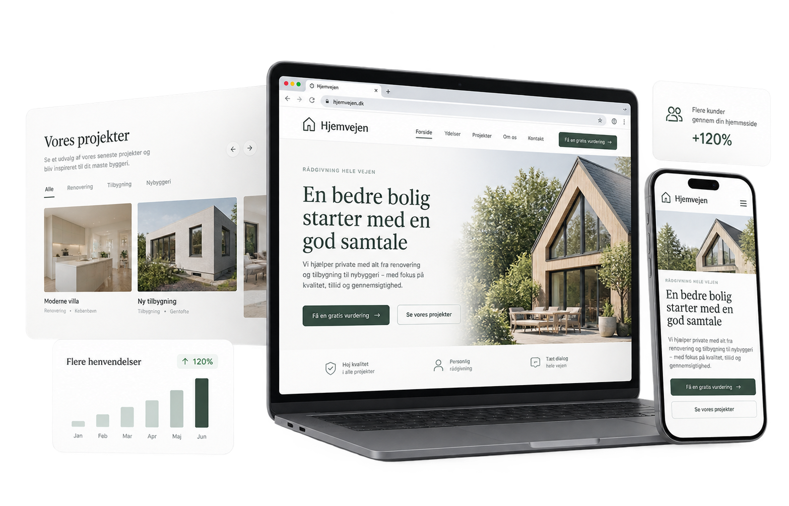 PRODUKT HJEMMESIDE