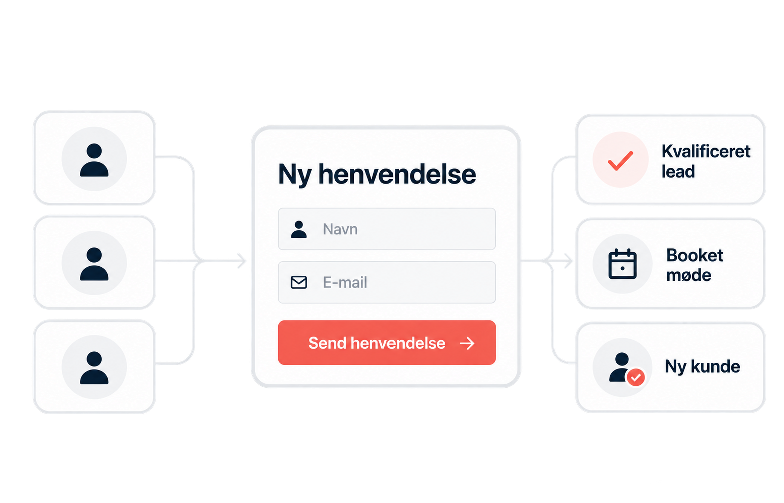 PRODUKT LEADGENERING