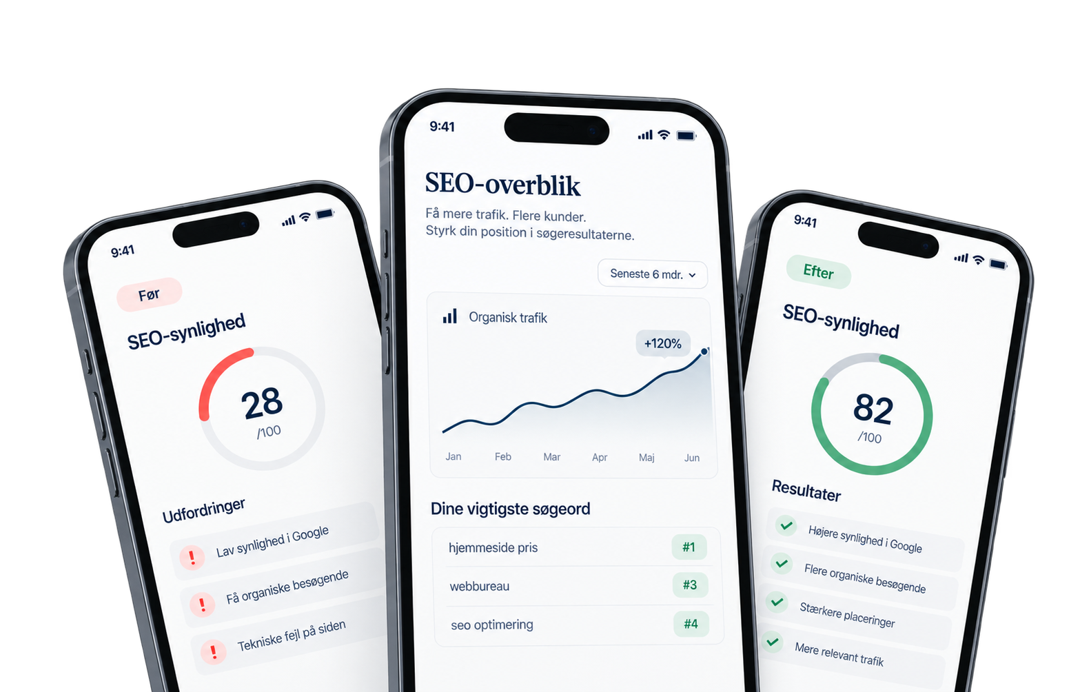 PRODUKT SEO